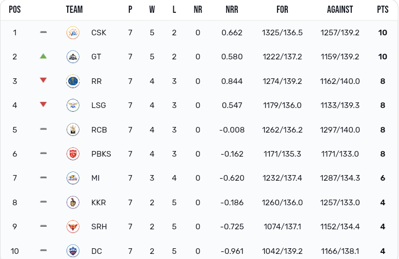 What happens if MI reaches the final against CSK?